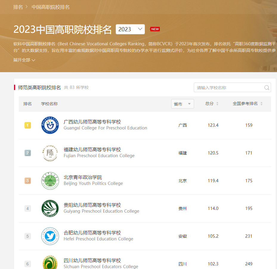 点赞，我校在“2023软科中国高职院校排名”位列师范类院校排名榜首